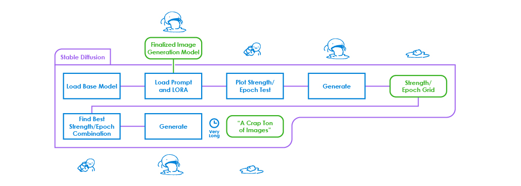 What is AI?