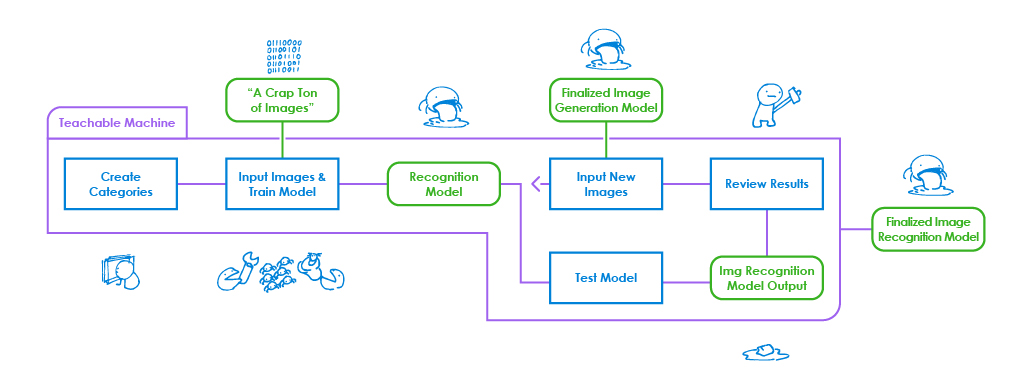 What is AI?